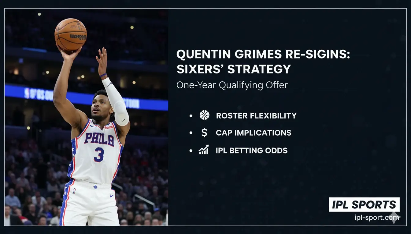Quentin Grimes Re-Signs with 76ers on One-Year Qualifying Offer — What It Means for Philadelphia’s Future