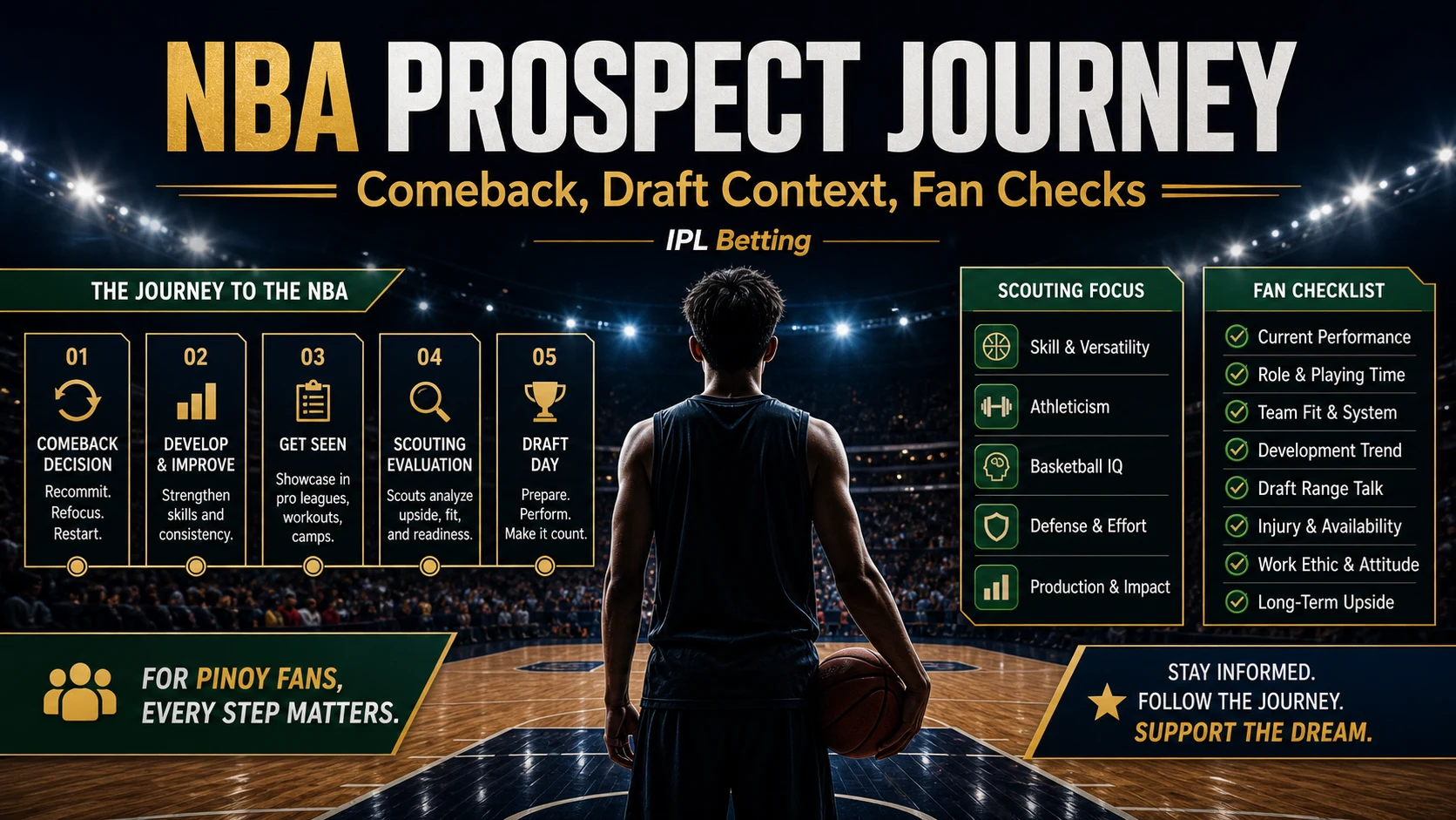 Bronny James NBA Journey: Comeback Context, Draft Talk, and Betting Checks