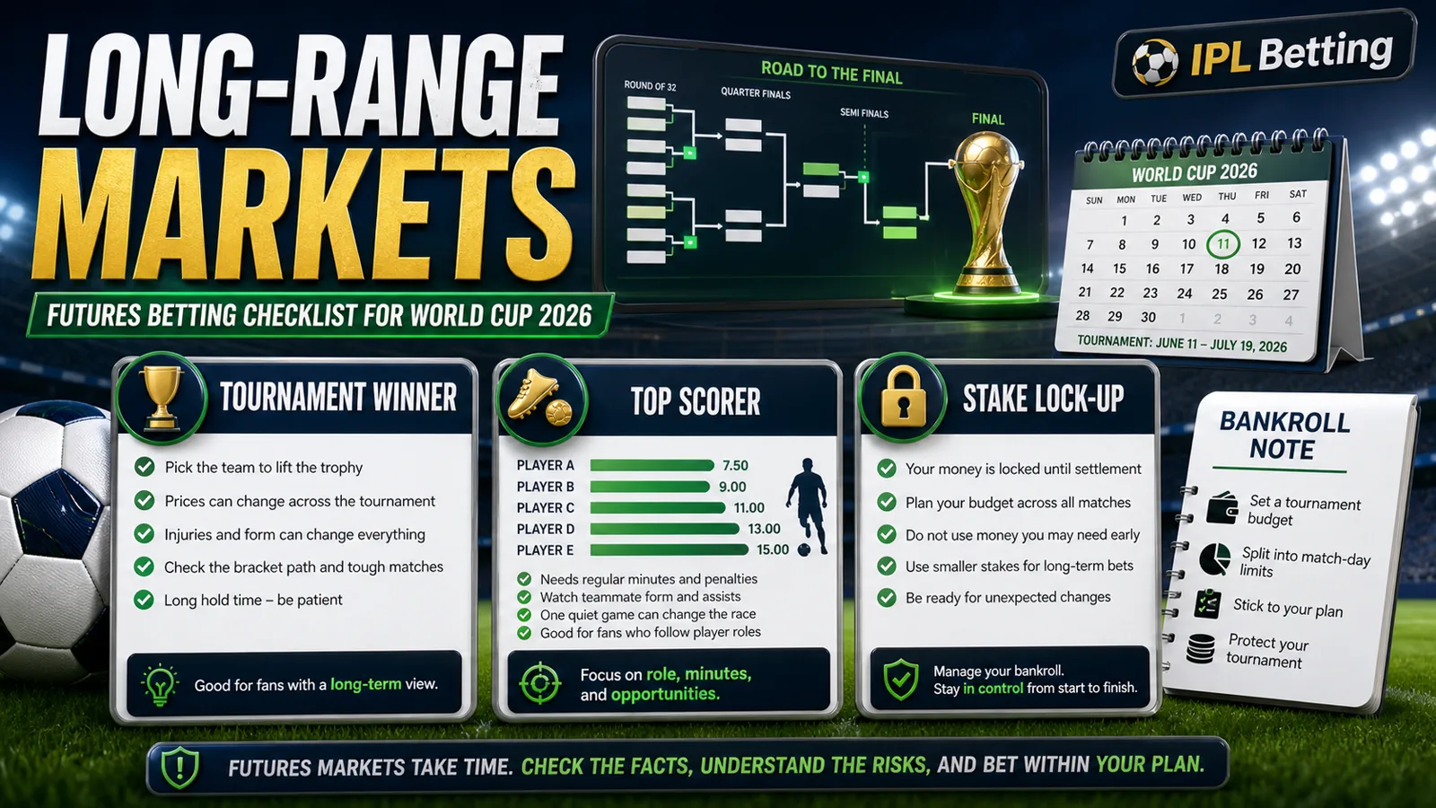 World Cup 2026 long-range markets image with tournament winner, top scorer, and stake lock-up notes