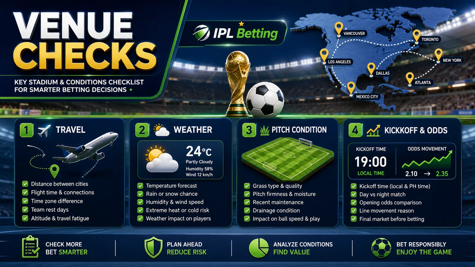 World Cup 2026 venue checks image with travel, weather, pitch, and kickoff notes