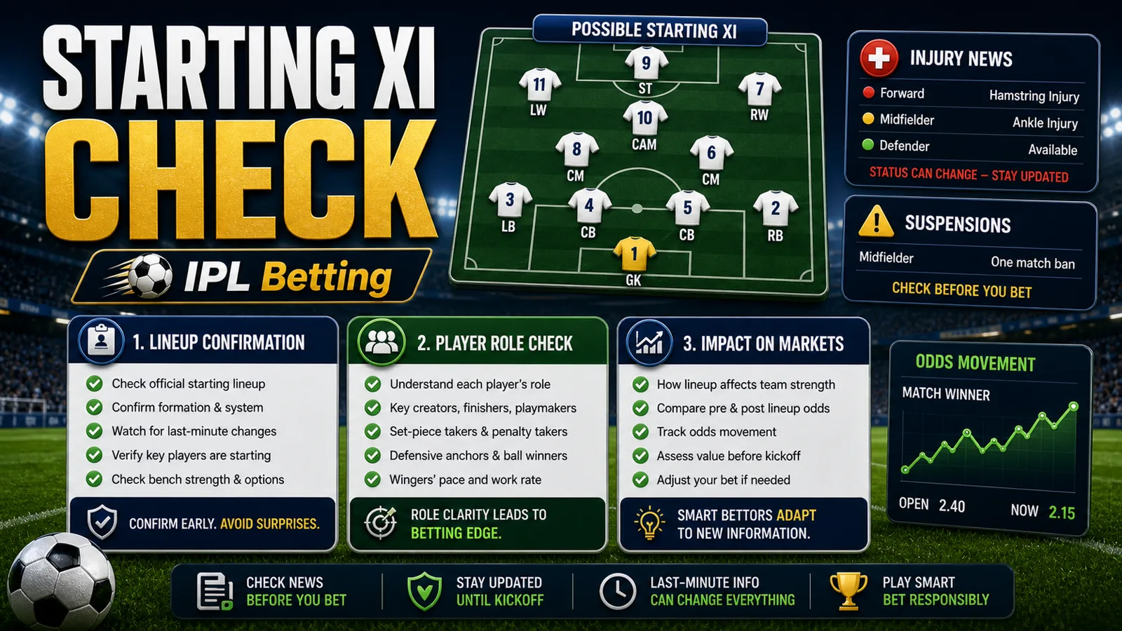 World Cup 2026 starting XI checklist image with injuries, suspensions, and role checks