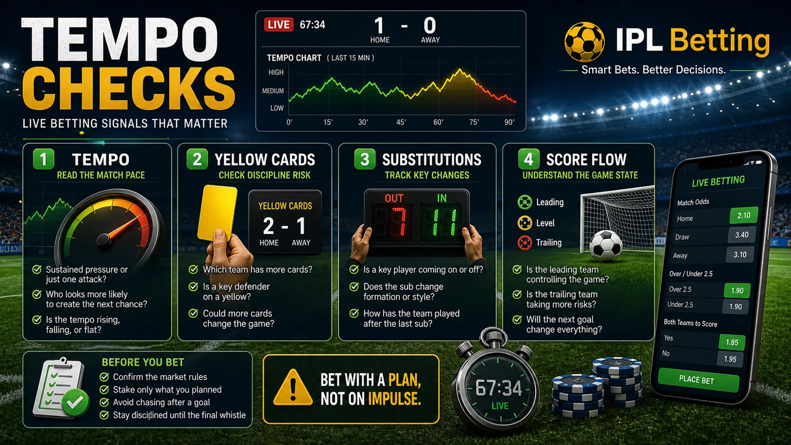 World Cup 2026 live betting tempo checklist image with cards, substitutions, and score flow