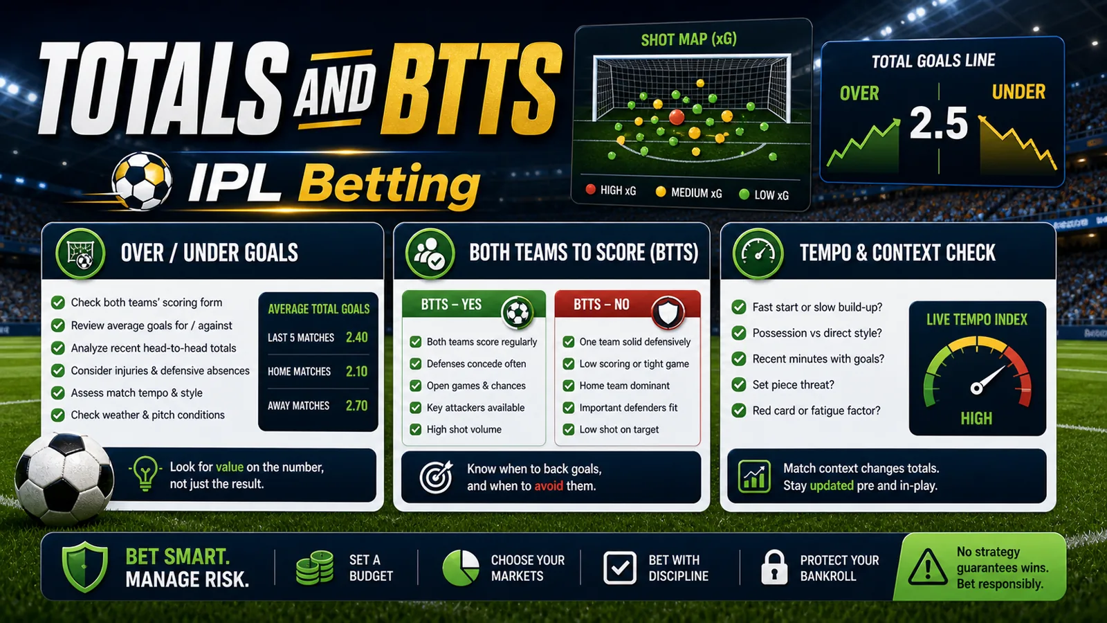 World Cup 2026 totals and BTTS checklist image with shot map and match tempo notes