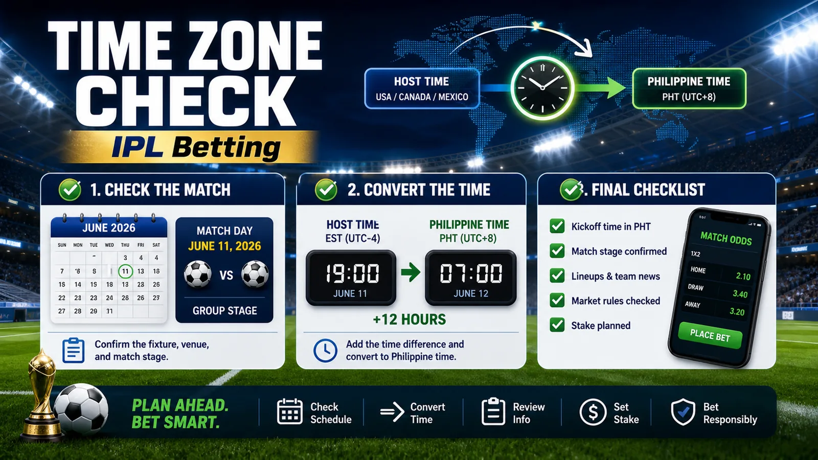 World Cup 2026 time zone checklist image for Philippine kickoff planning