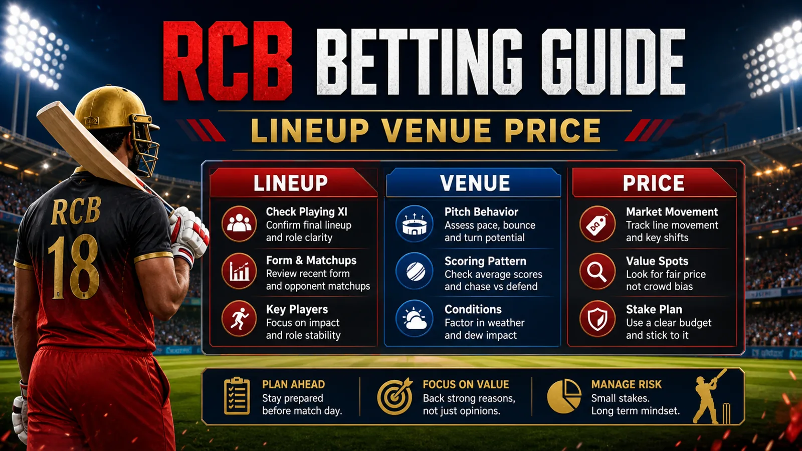 RCB Betting Guide: Lineup, Venue, and Price Checks for IPL
