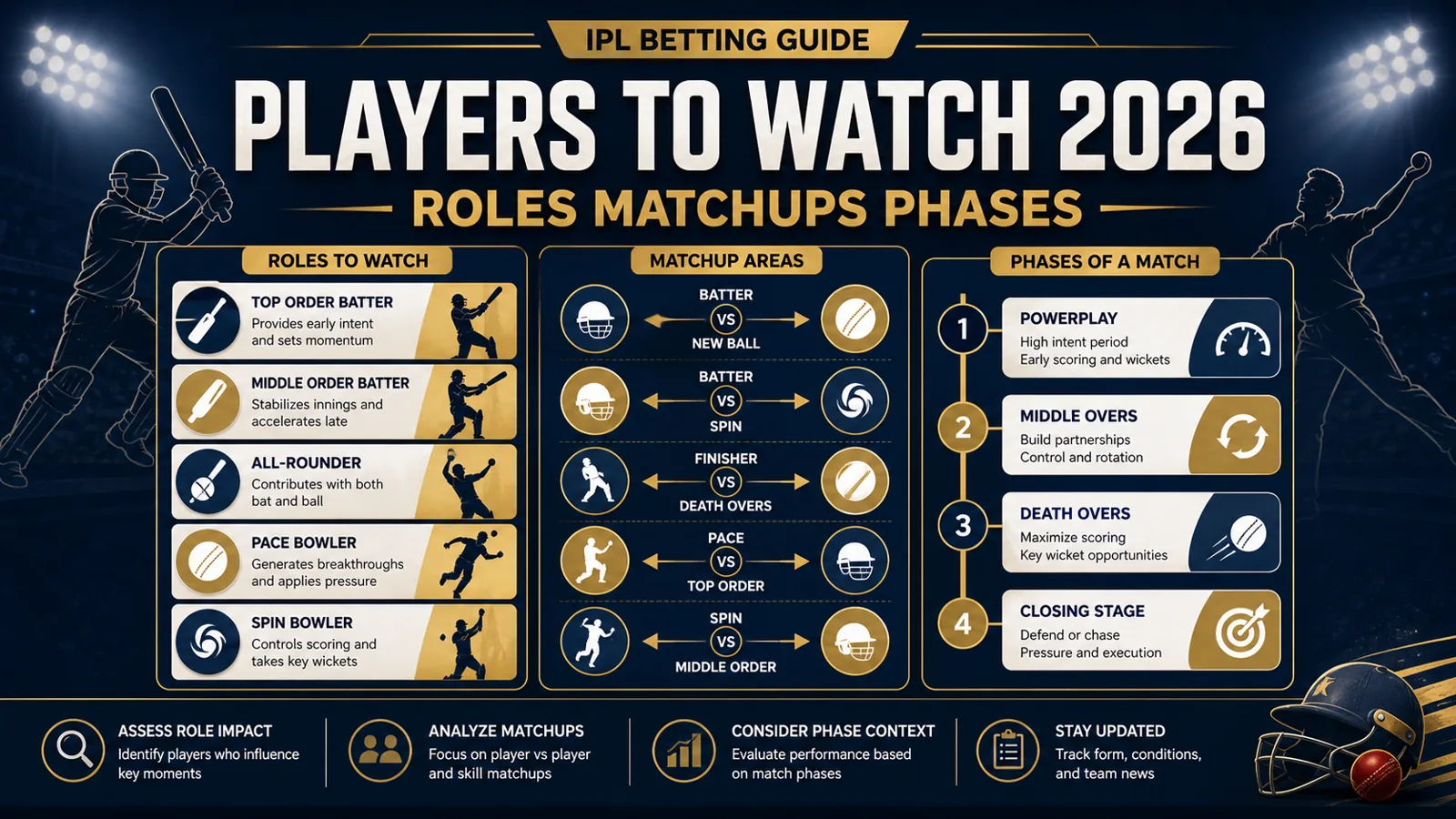 Top 10 Players to Watch in IPL 2026: Roles, Matchups, and What They Change on Match Day