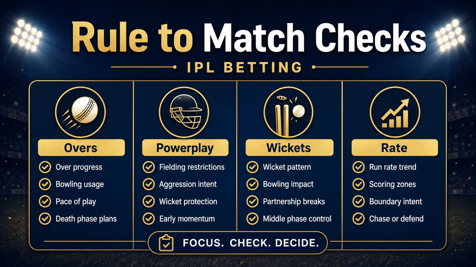 Cricket rules checklist graphic with overs, powerplay, wickets, and run-rate labels.