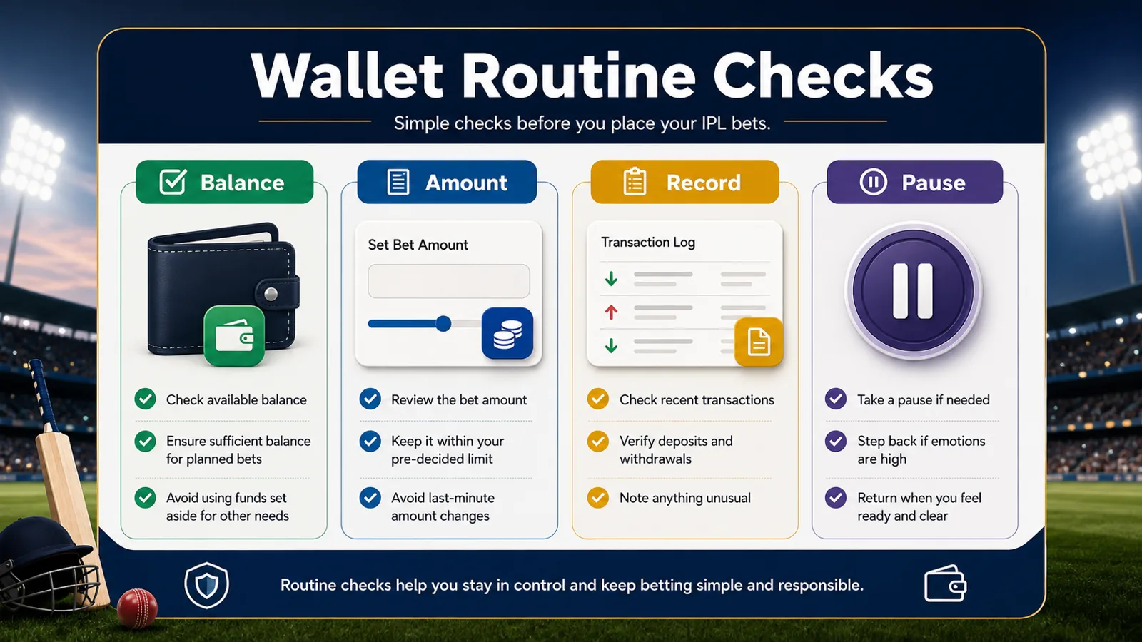 Wallet routine checklist graphic with balance, amount, record, and pause labels.