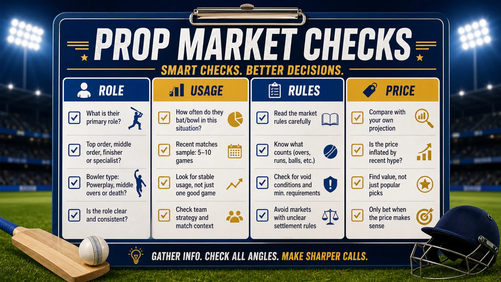 IPL player prop checklist graphic with role, usage, rules, and price labels.