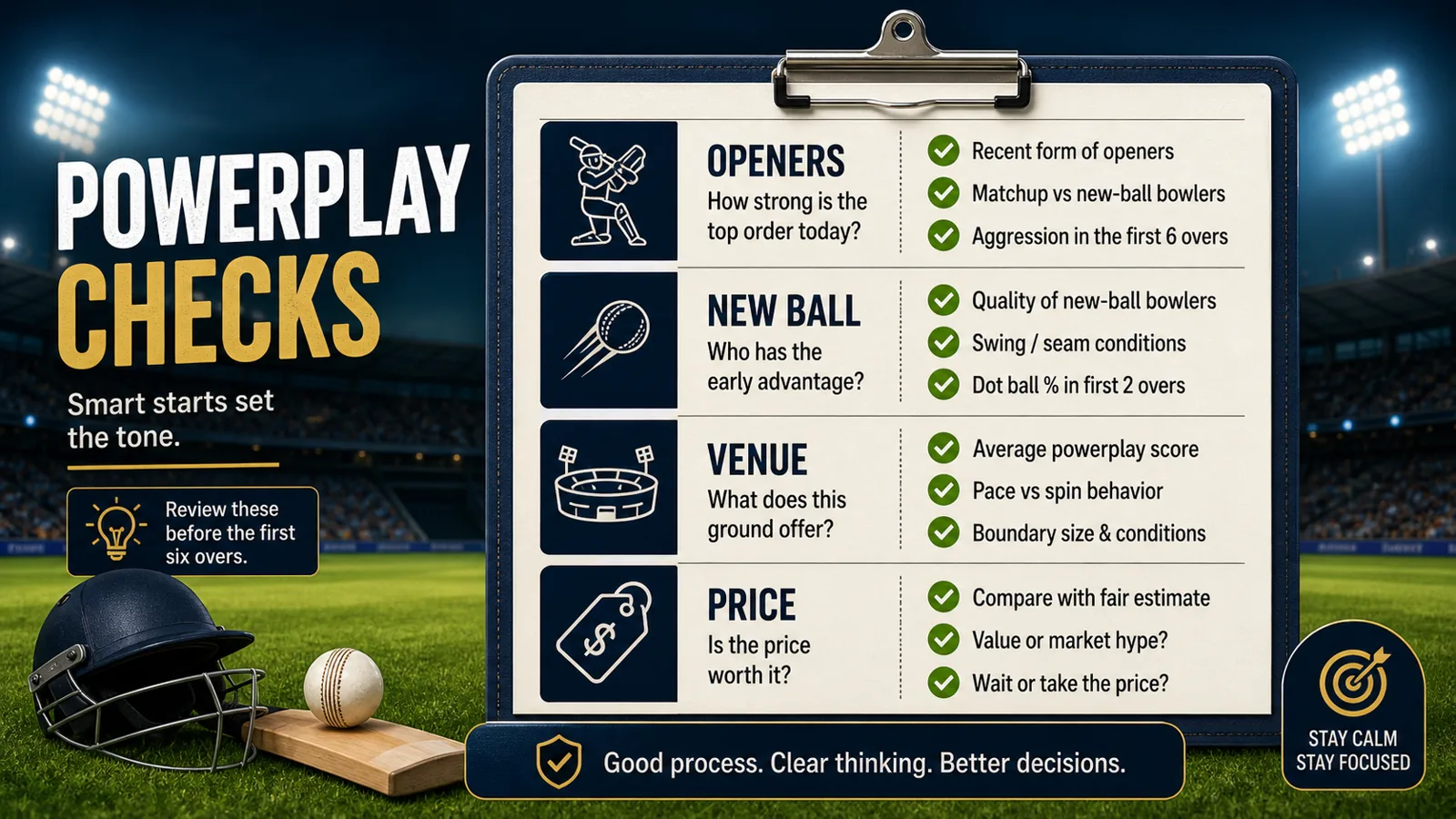 IPL powerplay checklist graphic with opener, new-ball, venue, and price labels.