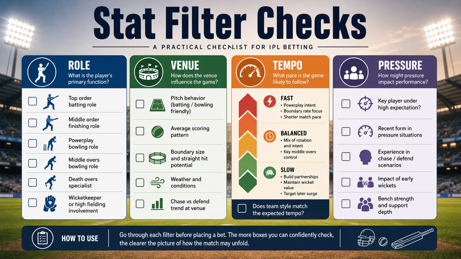 IPL stat filter checklist graphic with role, venue, tempo, and pressure labels.