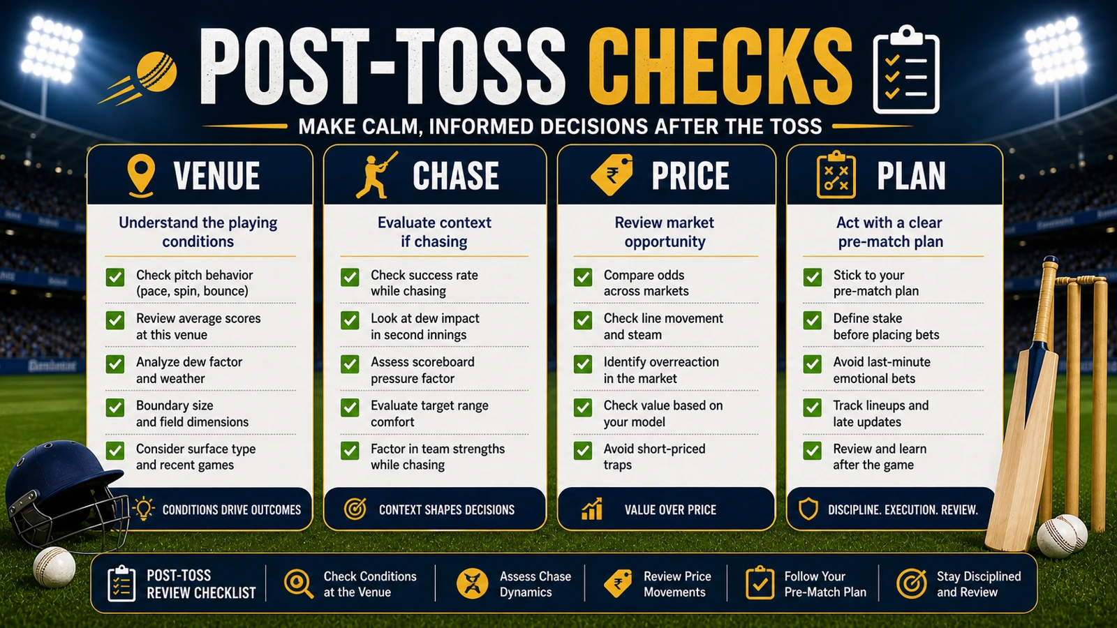 IPL post-toss checklist graphic with venue, chase, price, and plan labels.