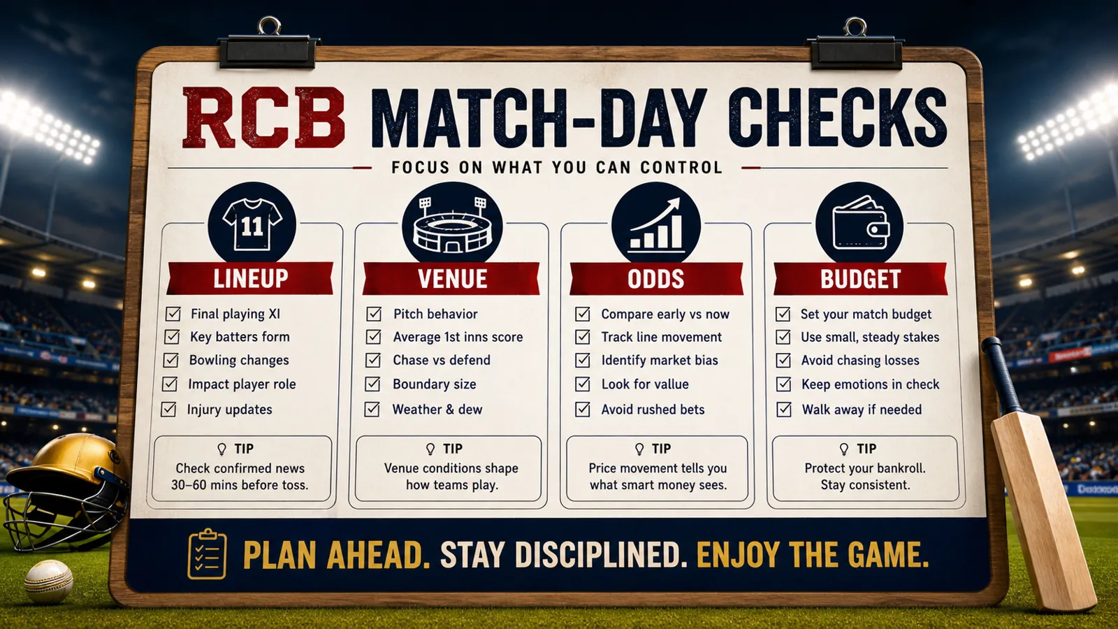 Royal Challengers Bengaluru match-day checklist graphic with lineup, venue, odds, and budget reminders.