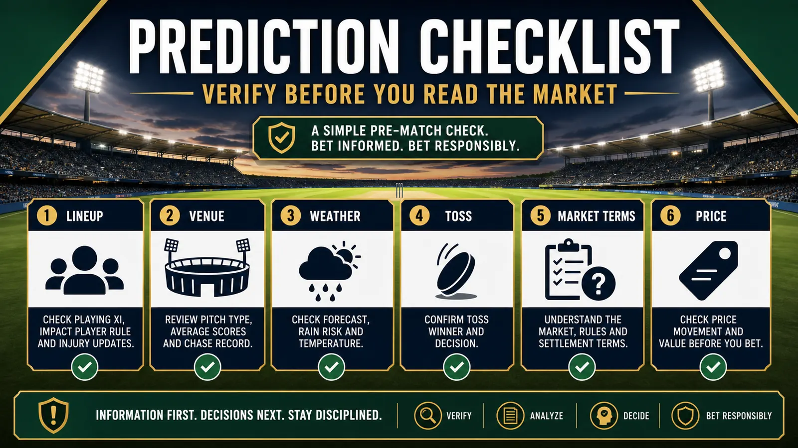 IPL betting prediction checklist with lineup, venue, weather, toss, market terms, and price checks