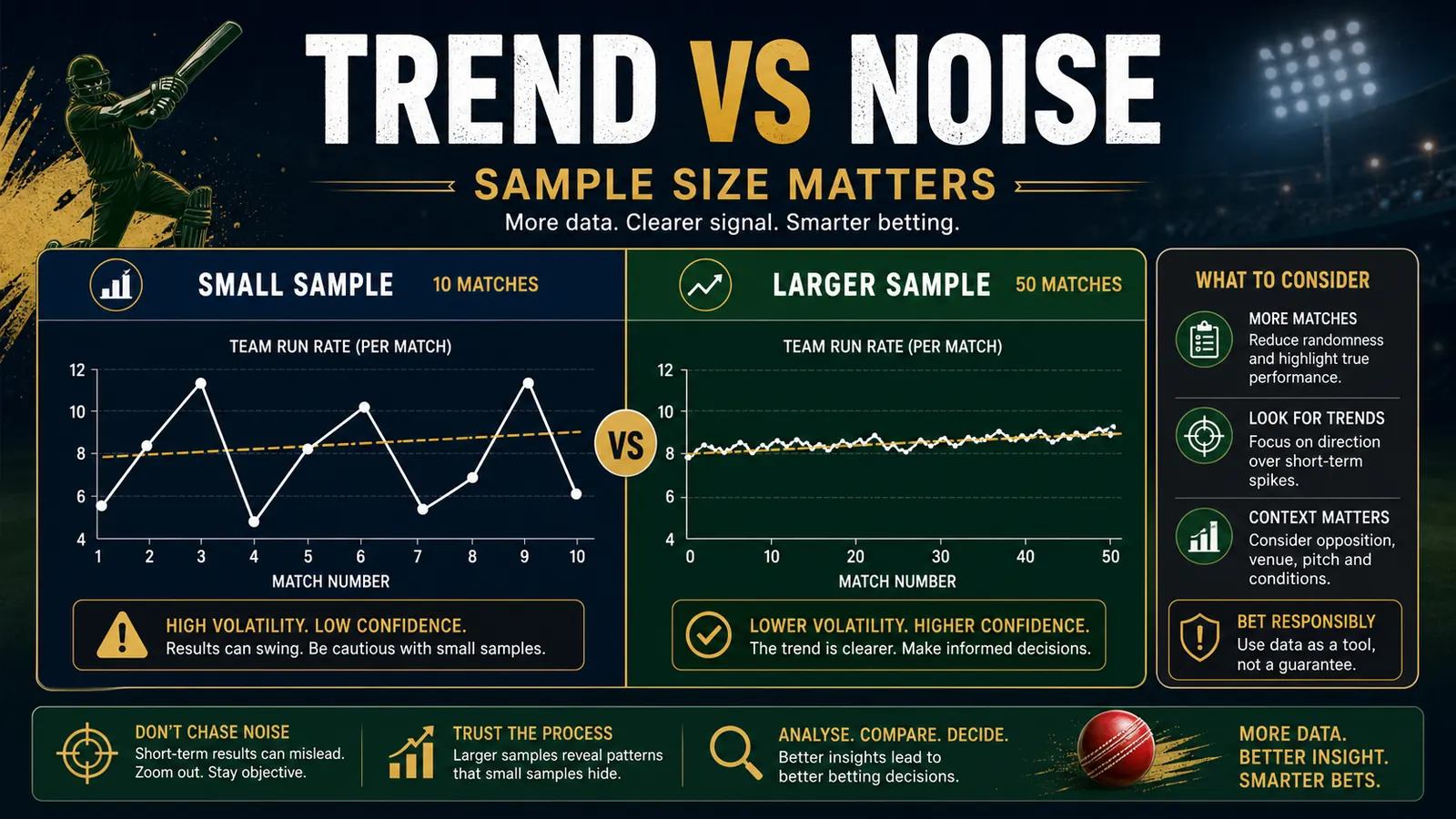 IPL Betting Trend vs Noise Guide: How Many Matches Make a Statistic Useful?