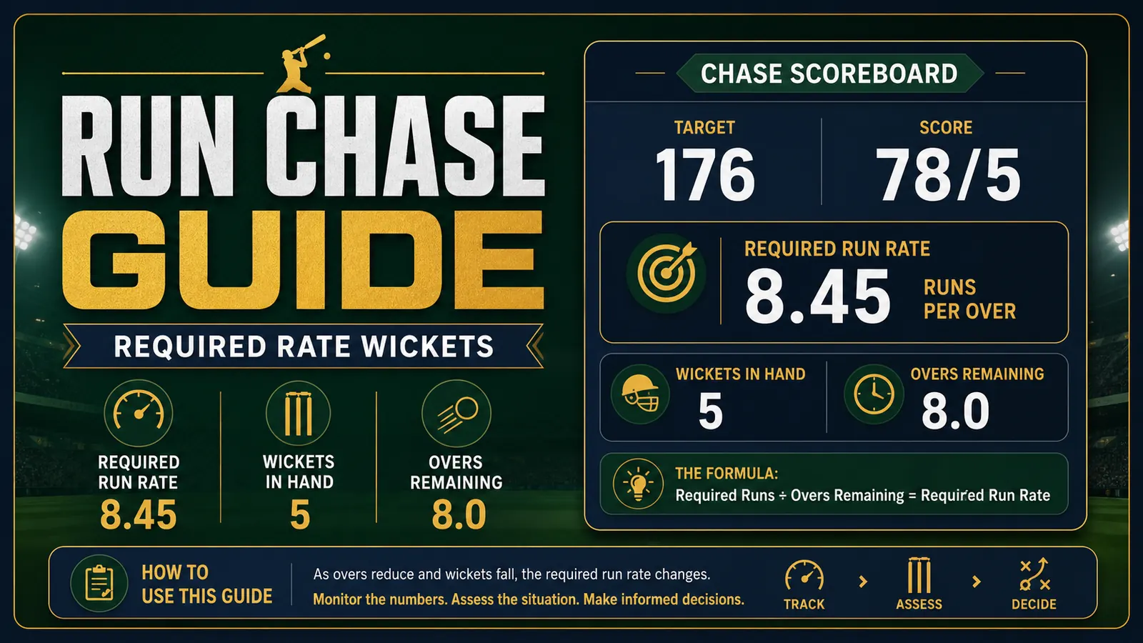 IPL Run Chase Betting Guide: Required Rate, Wickets in Hand, and Chasing Pressure