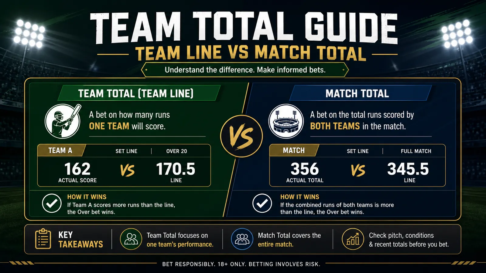 IPL Team Total Runs Betting Guide: How Team Lines Differ from Match Totals