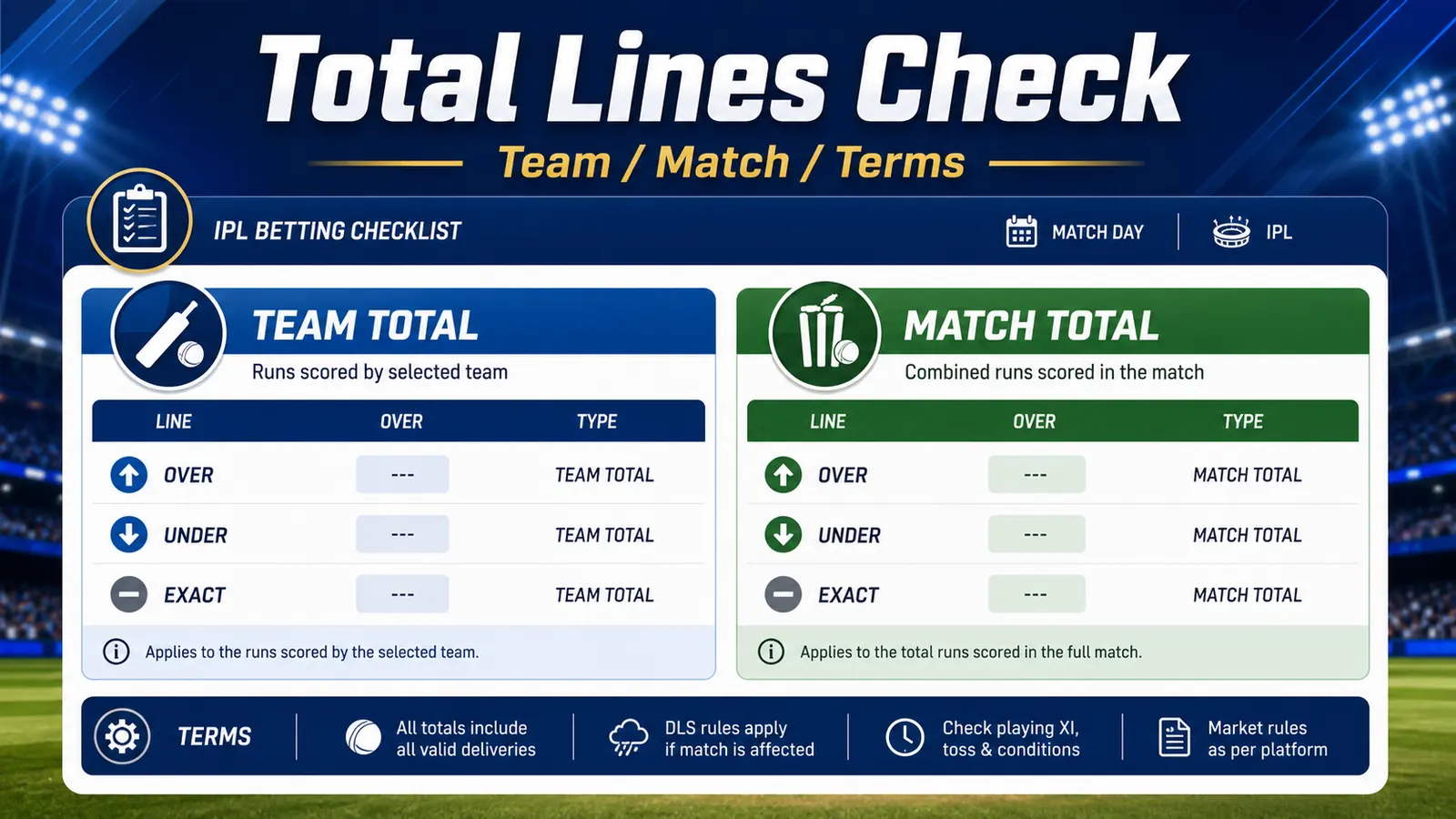 Cricket total lines checklist comparing team total, match total, innings, and settlement
