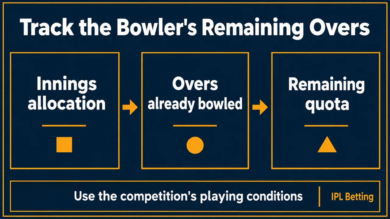 How Many Overs Can a Bowler Bowl? T20 Quotas and Shortened Innings