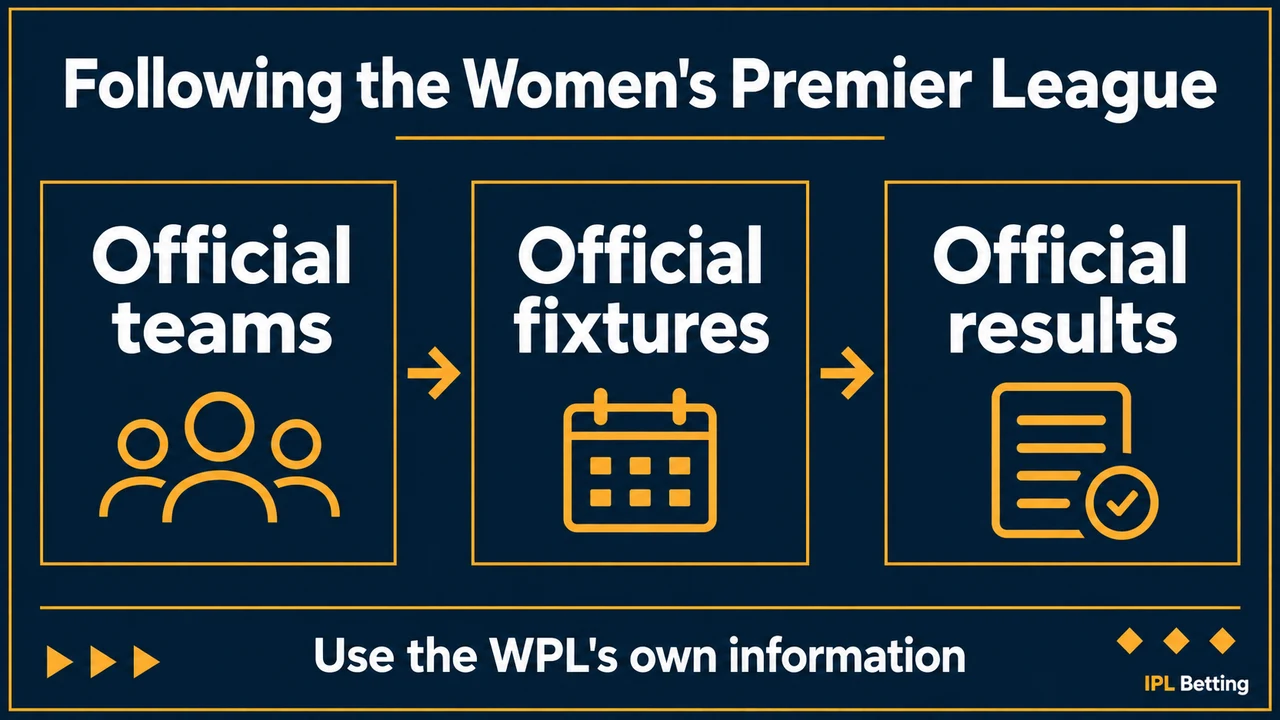 Following the WPL: A Practical Starting Point for IPL Fans