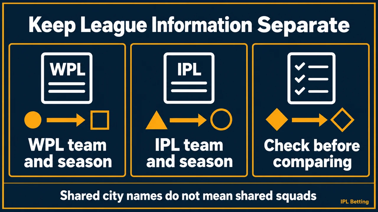 Following the WPL: A Practical Starting Point for IPL Fans — visual explanation