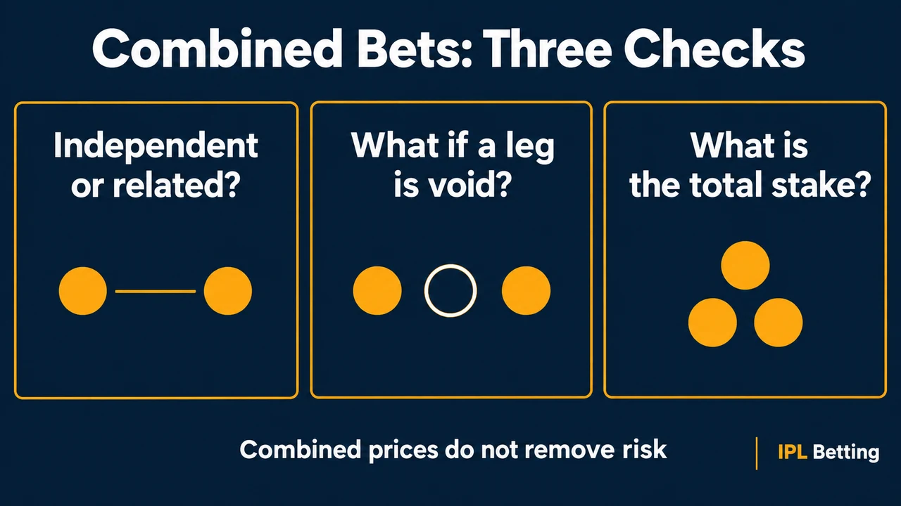 Accumulators and Same-Game Bets: Combined Odds, Correlation, and Void Legs — visual explanation
