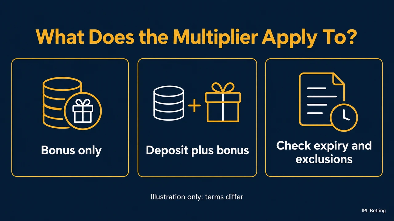 Betting Bonus Terms: Wagering Requirements, Expiry, and Withdrawal Limits — visual explanation