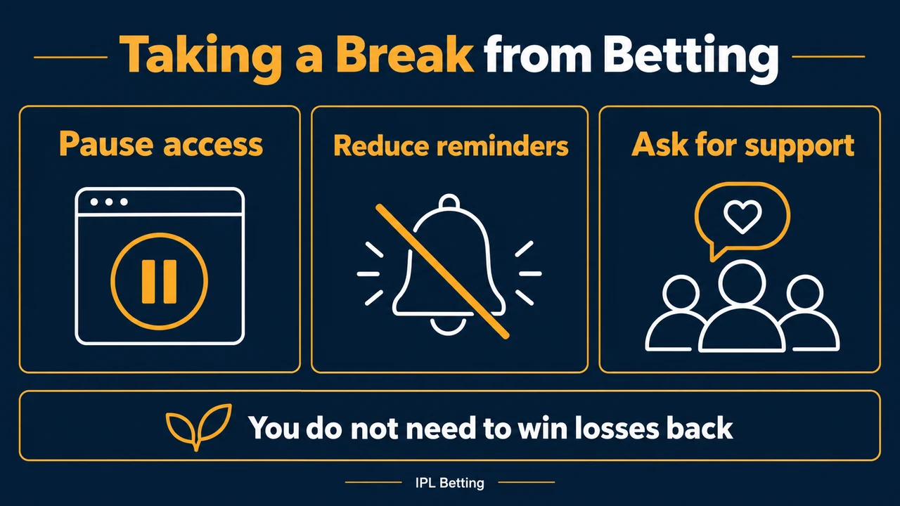 Taking a Betting Break: Self-Exclusion and Support — editorial illustration