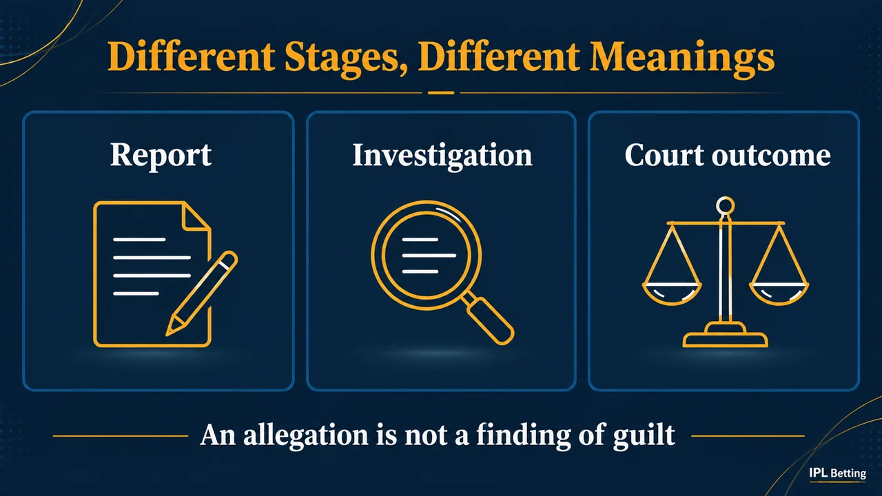 A report, an investigation and a court outcome are different stages; an allegation is not a finding of guilt.