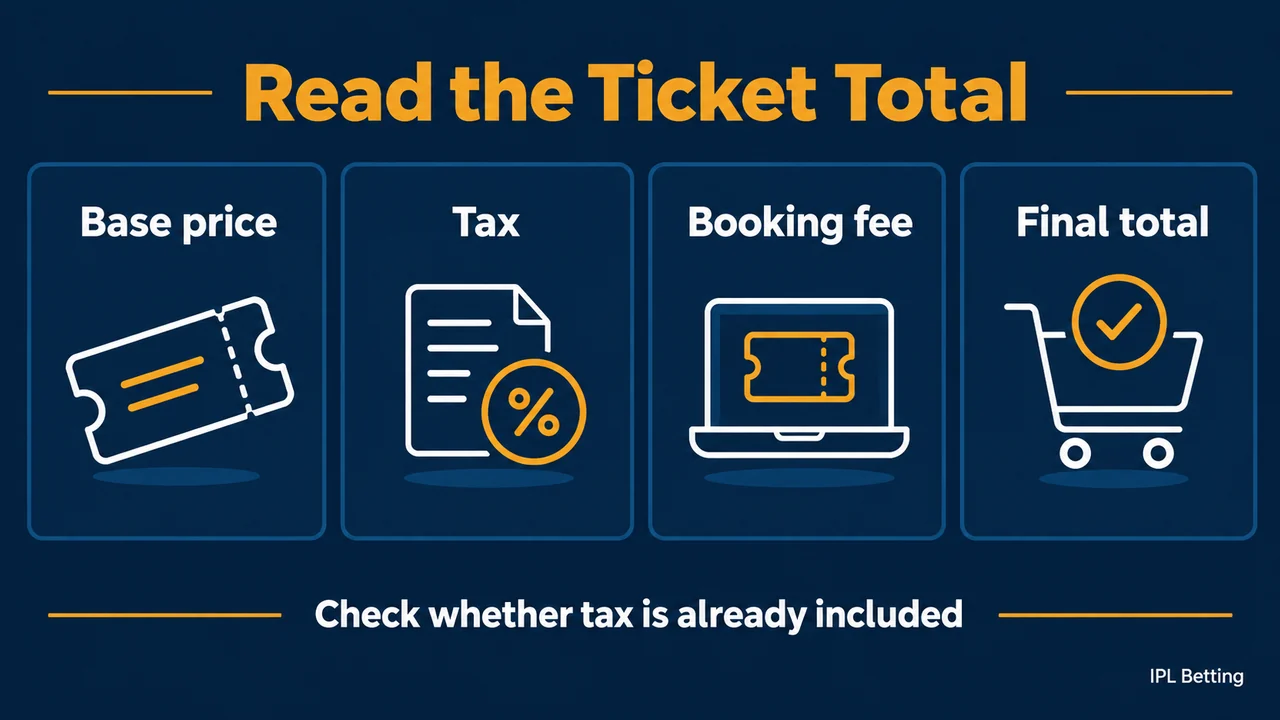 IPL Ticket GST and Prices: Checking the Tax, Fees, and Final Amount