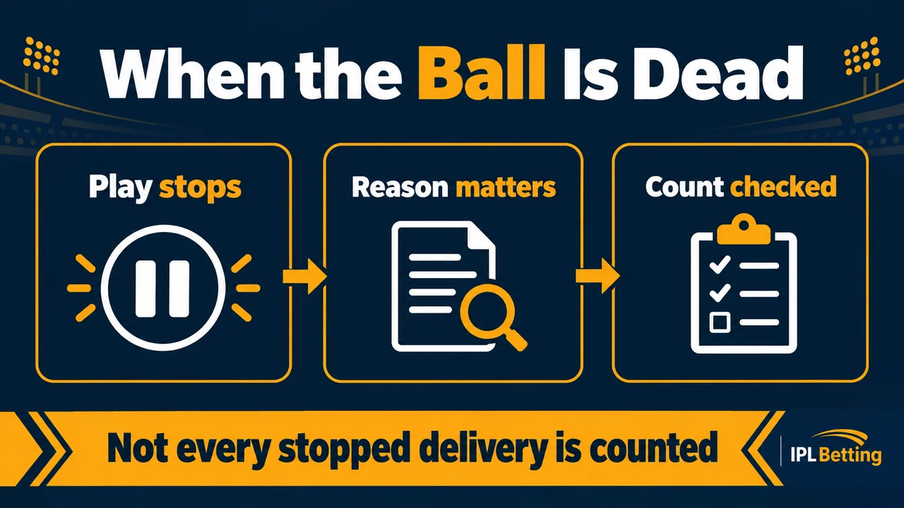 Original conceptual illustration. A pause in play does not by itself show whether the delivery counts.