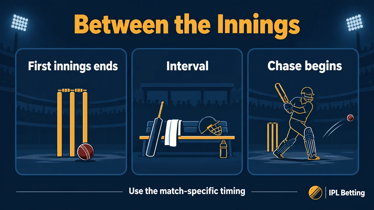 Cricket Innings Breaks: What Changes Between the First Ball and the Chase