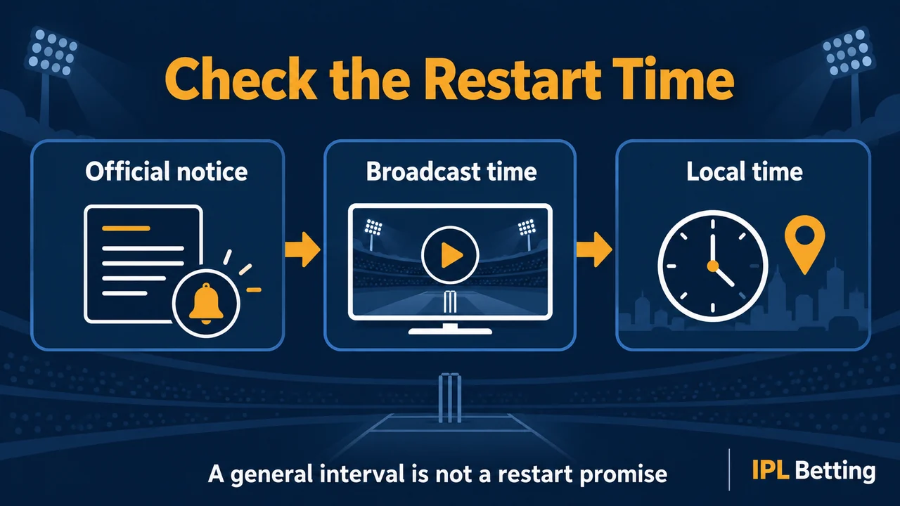 Original conceptual illustration. Use the official restart notice and convert its time correctly for your location.