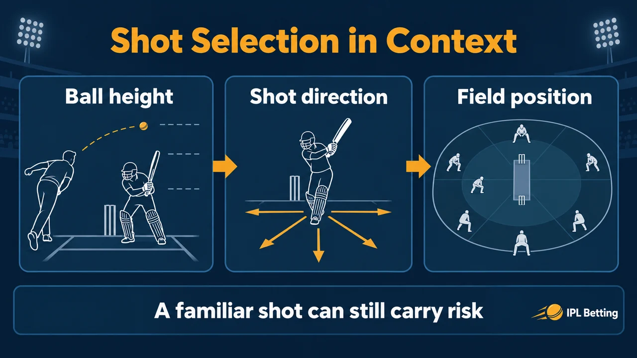 Original conceptual illustration. Ball height and field position help explain a shot choice without guaranteeing its result.